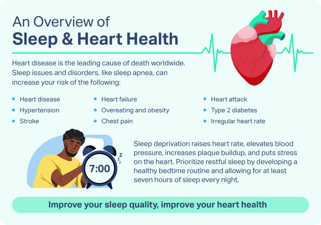 Falling Asleep at These Hours May Reduce Your Risk of Heart Disease